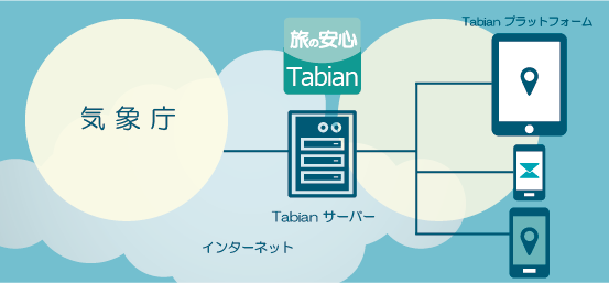 避難指示