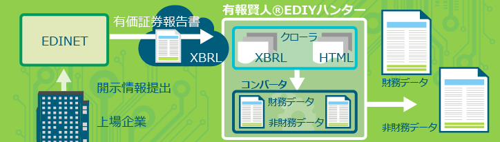 有報賢人®EDIYハンター版